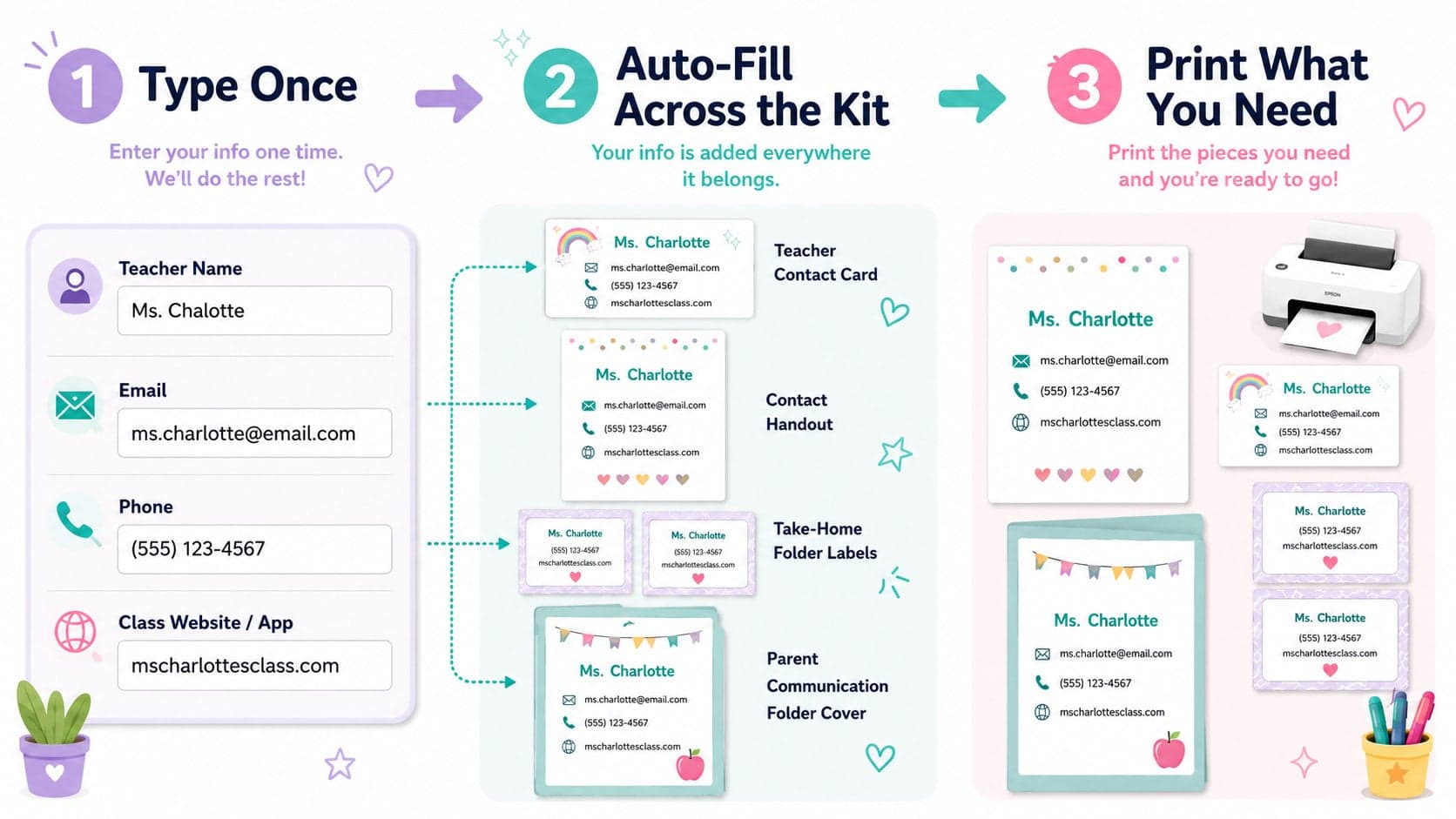 Three steps: type once, auto-fill across the kit, and print what you need